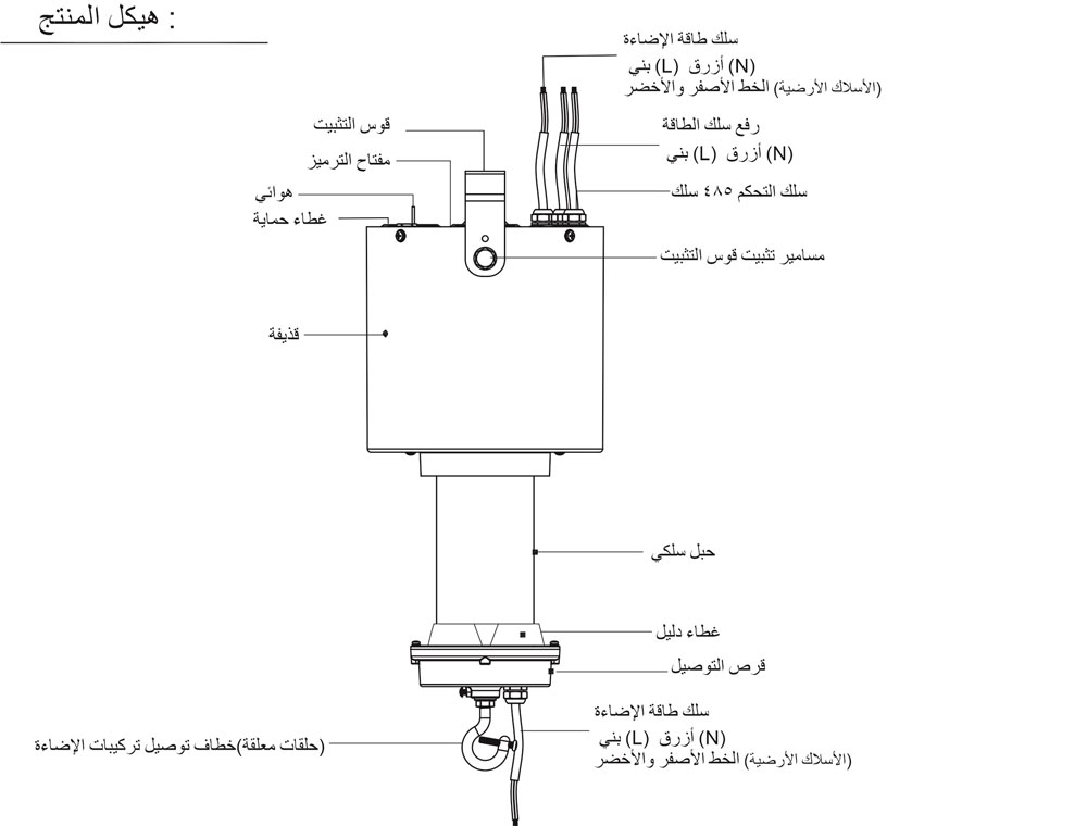 null F1-ALABO.jpg